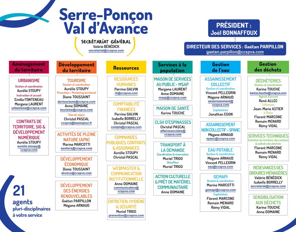 Organigramme CCSPVA - 2020