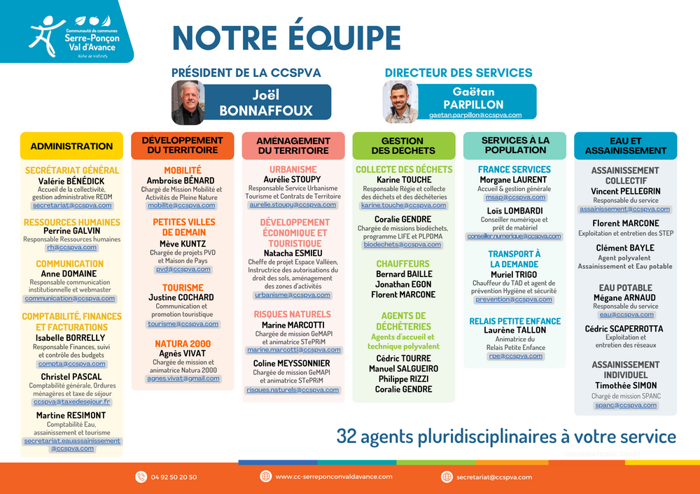 Organigramme | 2025