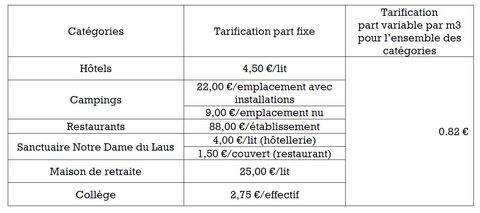 Redevance Assainissement 2023 - Professionnels et entreprises