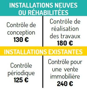 Tarifs des diagnostics - 2021