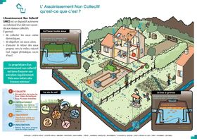 C'est quoi un assainissement non collectif ?
