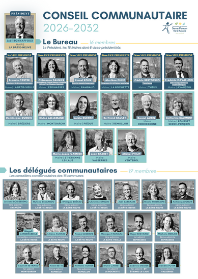 Le conseil communautaire de la CCSPVA 2026-2032