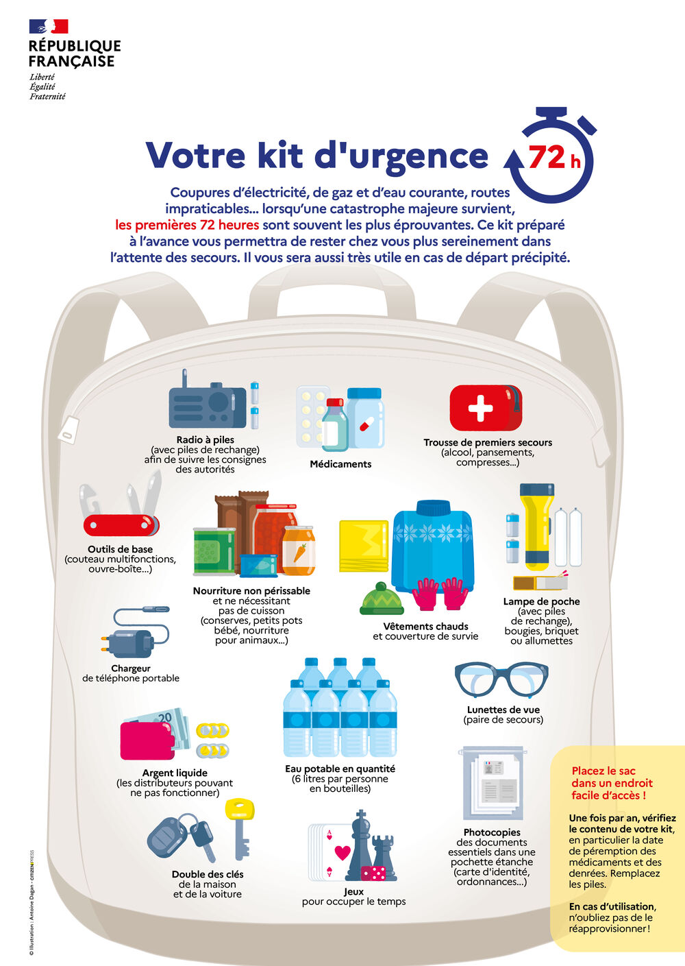Mon kit d'urgence 72h