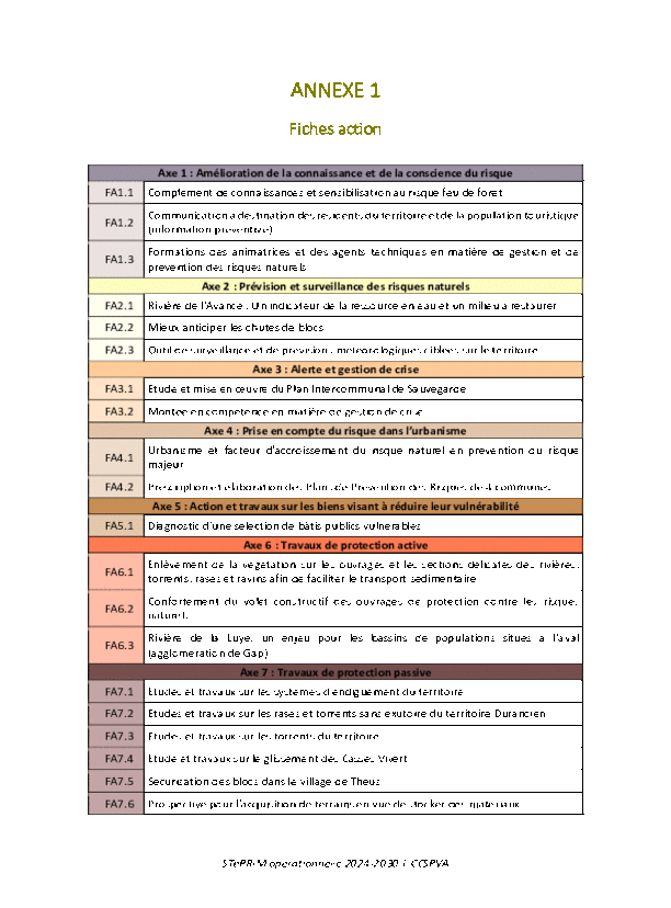 21 fiches Actions