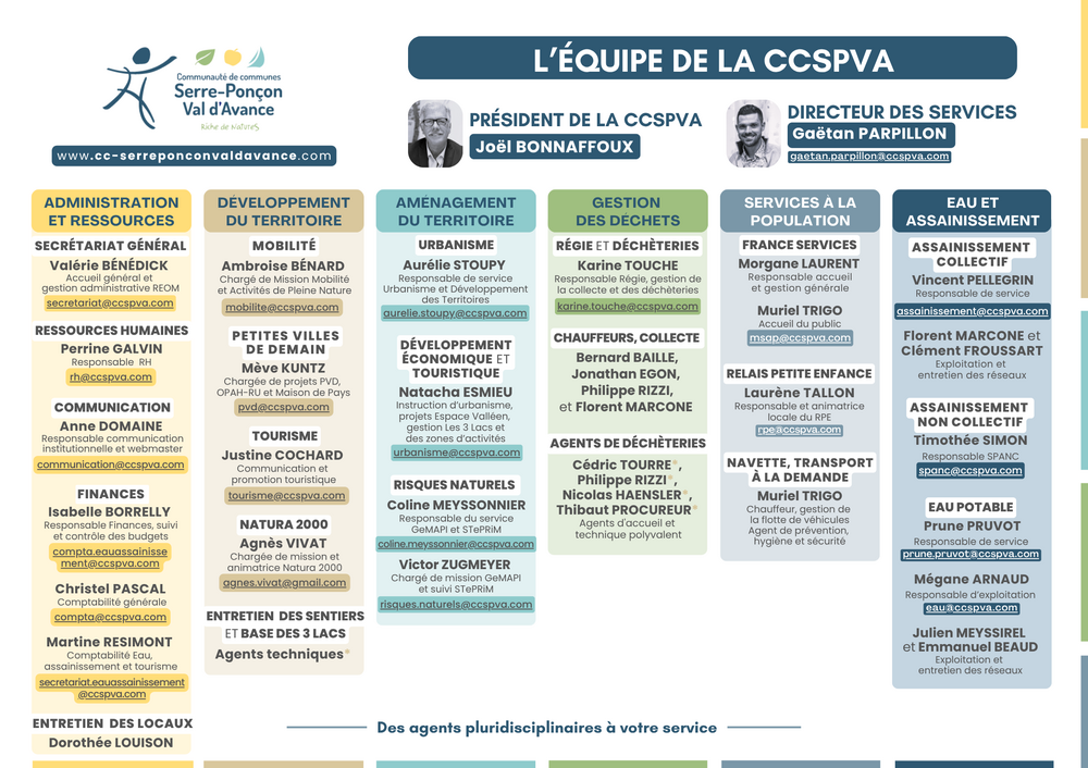 Organigramme de la CCSPVA - Juin 2026