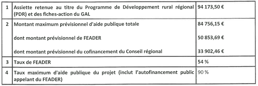Plan de financement global de l’opération Plan de financement global de l’opération