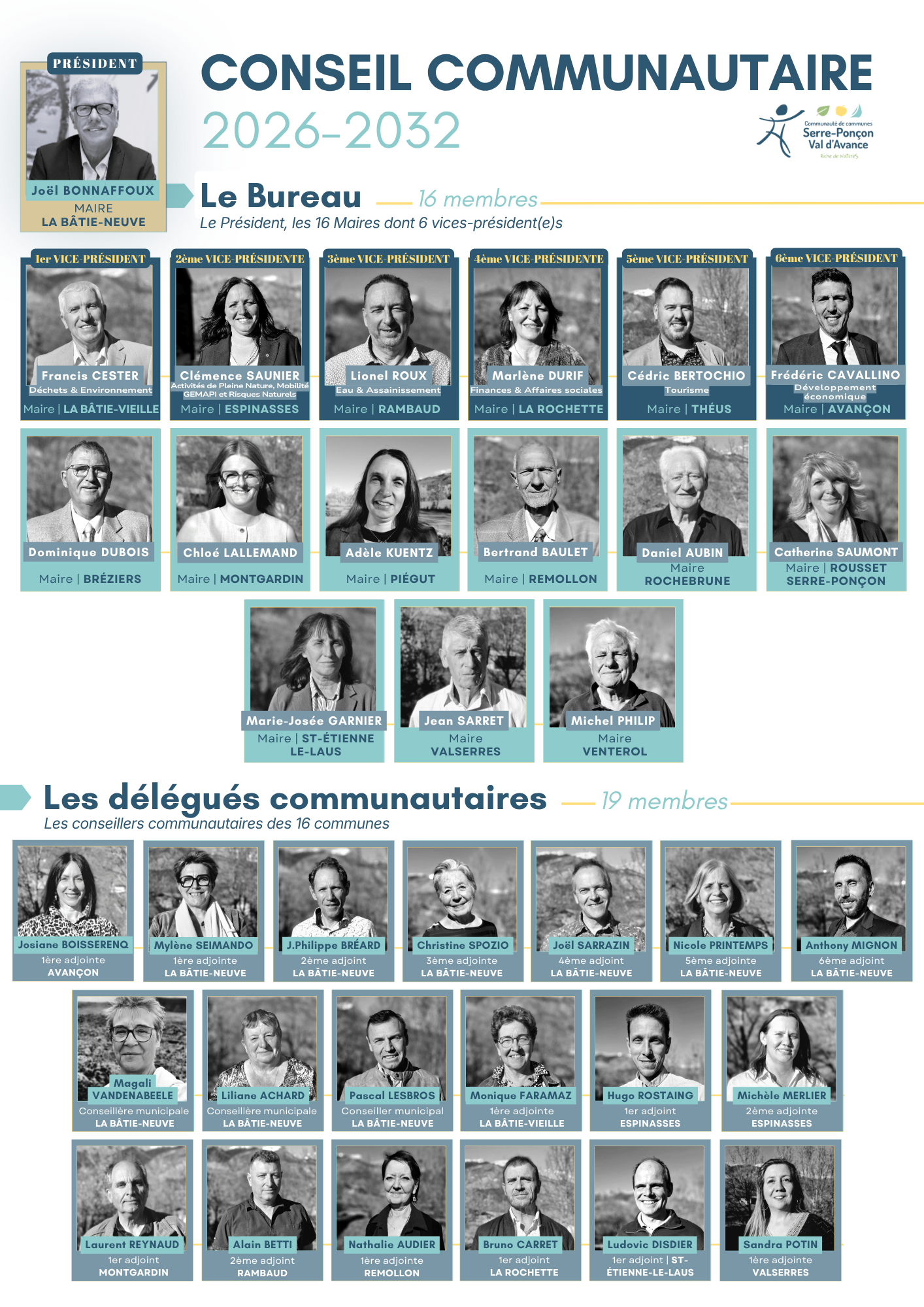 Trombinoscope des élus 2026-2032 de la CCSPVA